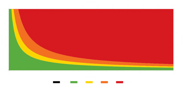 The Drops Calculator