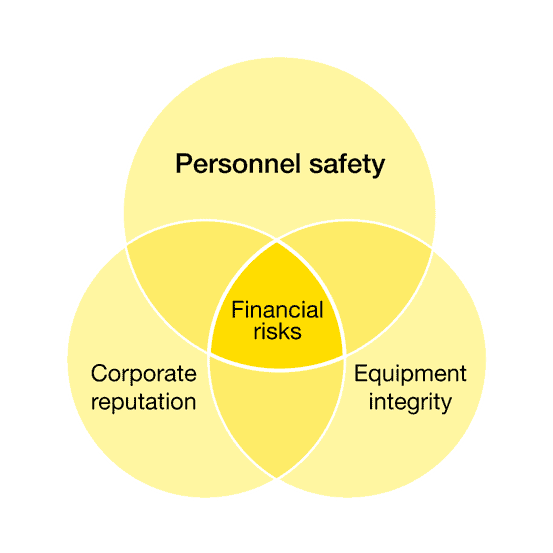 ameaça quádrupla de objetos descartados