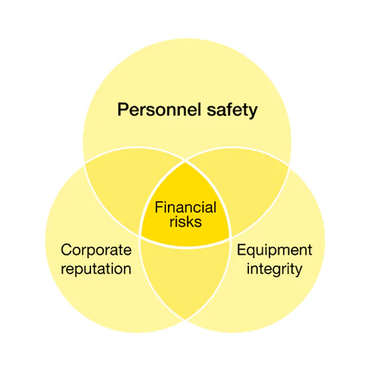What are Dropped Objects and how do they affect worksite safety?