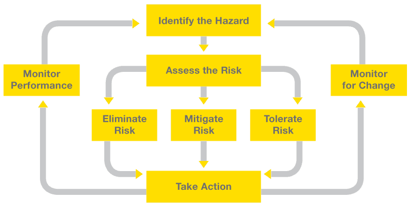 Identify the Top 10 Causes of Dropped Objects - Dropsafe